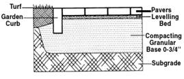 Paver Installation Diagram