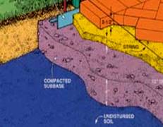 Paver Base and Foundation