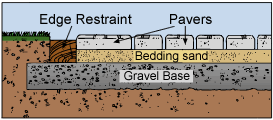 Bedding Pavers