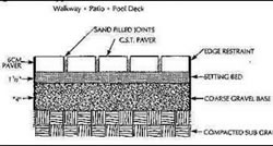 Granite Paver Installation Diagram